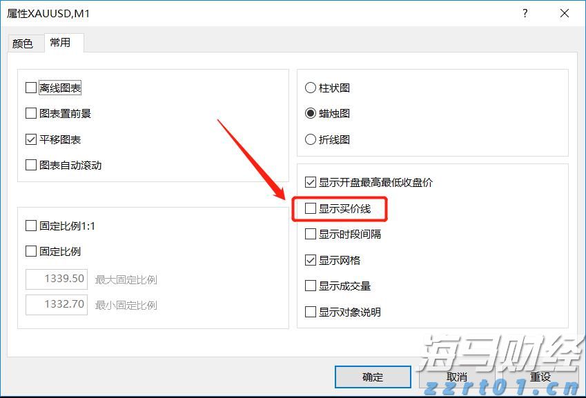 A股收评 | 成交量超3000亿，三大指数轻微下跌，医药股持续强势