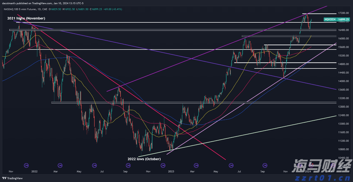 集邦咨询：预计Blackwell将在2025年占据英伟达(NVDA.US)高阶GPU出货的80%以上