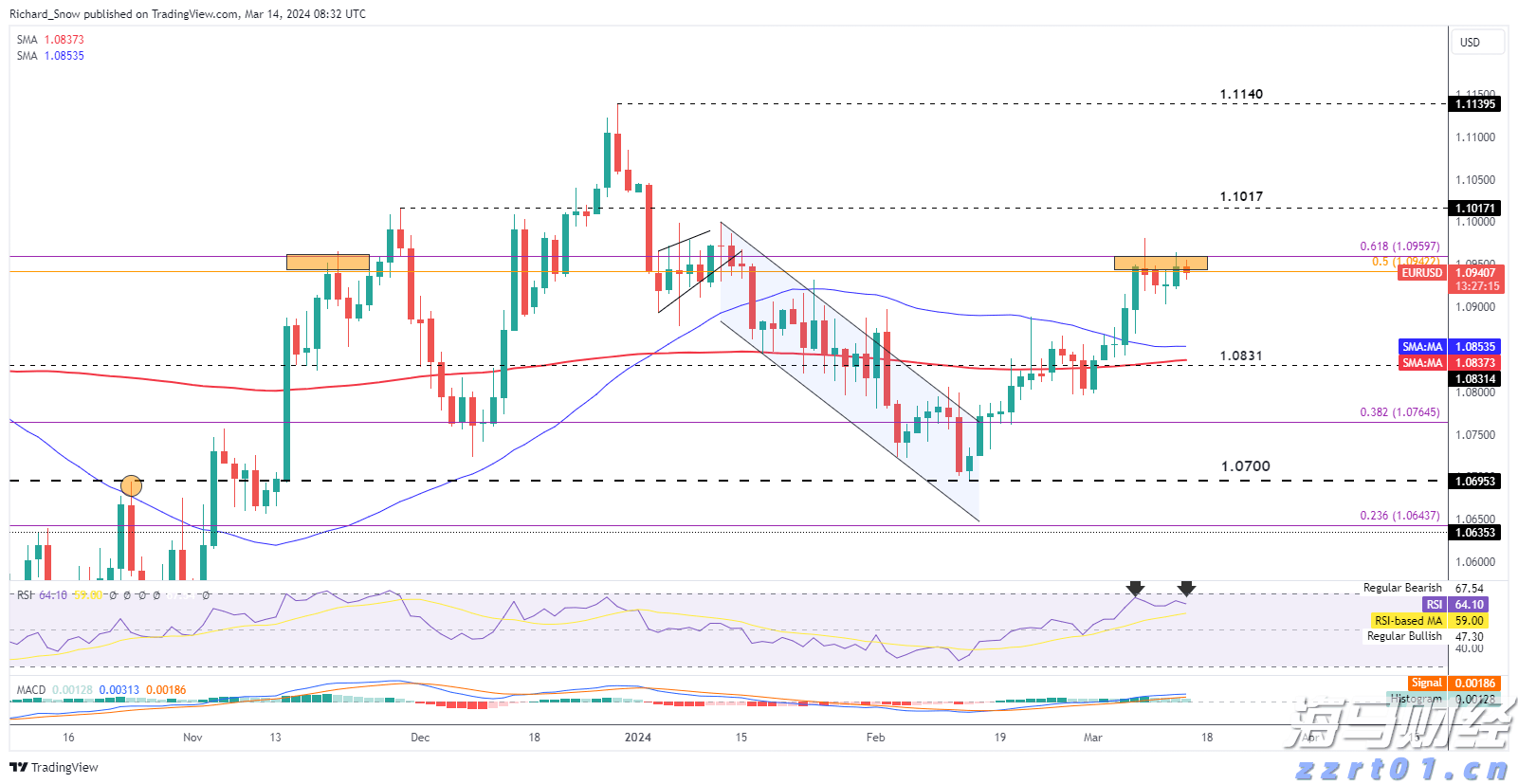 仿制药的冲击导致诺和诺德(NVO.US)市值蒸发700亿美元，巴克莱警告其面临“信誉崩塌”