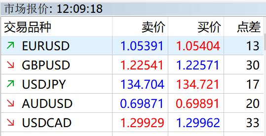 A股公告精选 | 中国重工(601989.SH)：拟申请主动终止上市
