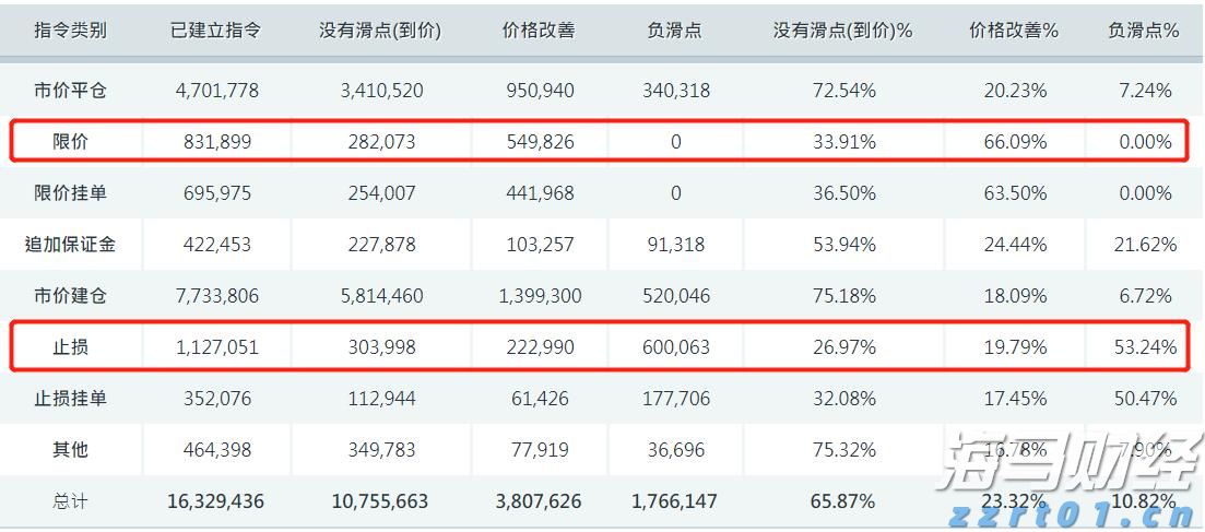 民航局：7月国际航线旅客运输量达到709万人次 创历史新高