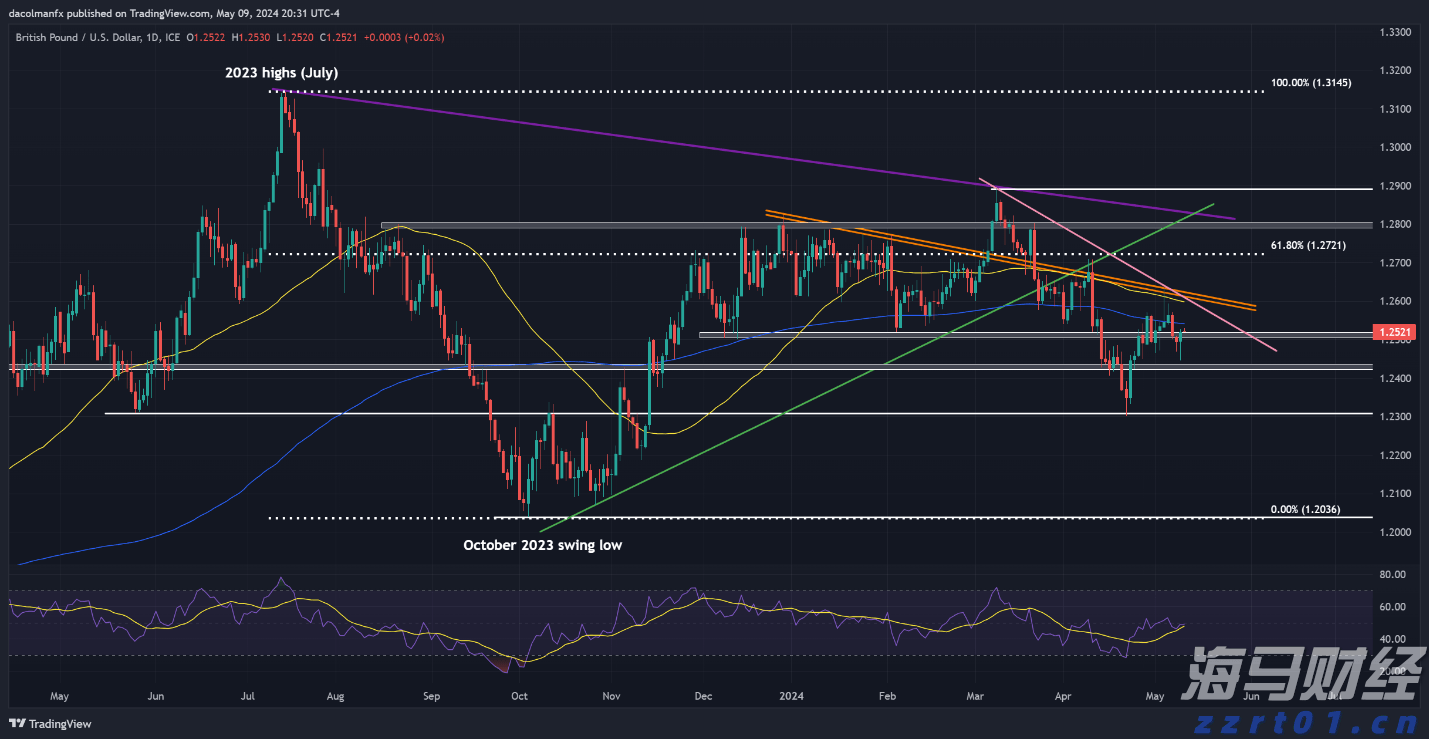 预制菜争议持续发酵,餐馆如何打消食客顾虑?