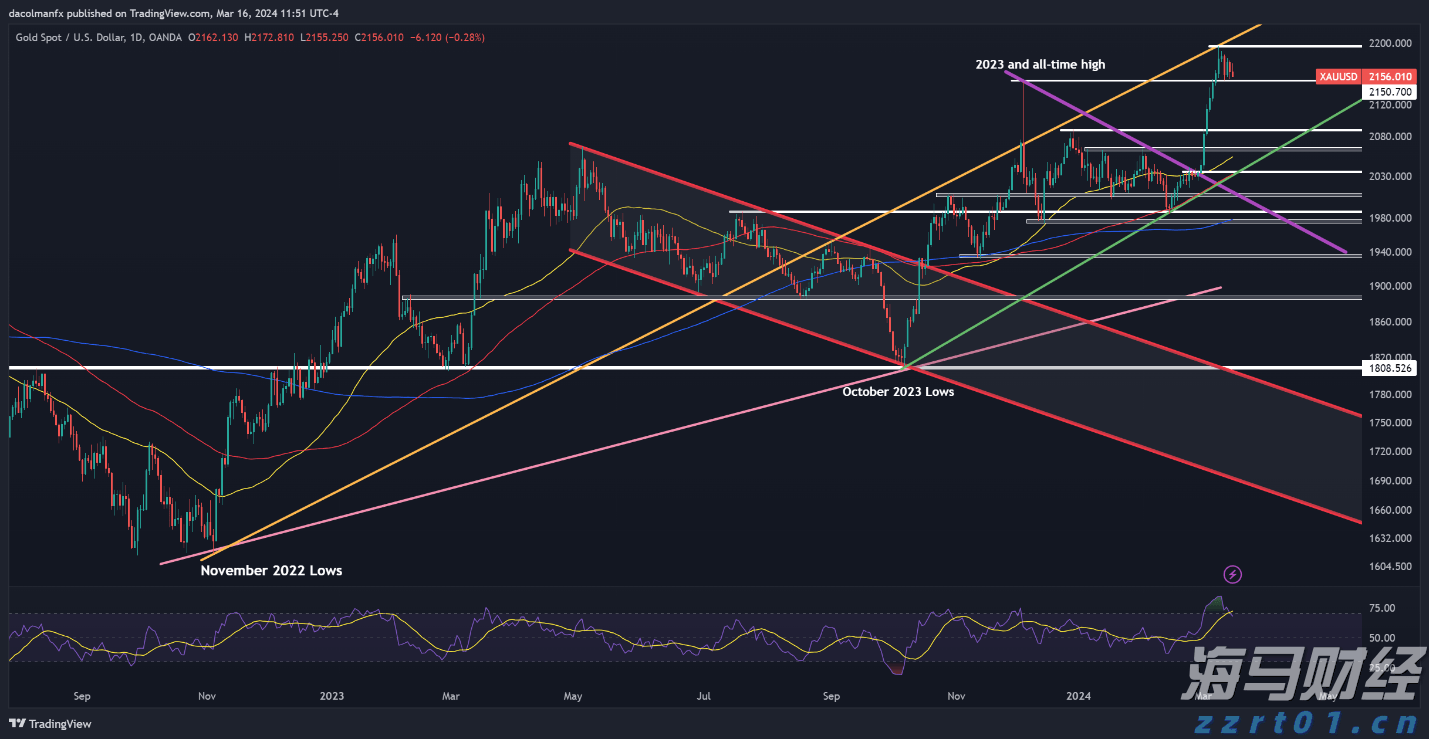 南方东英恒生科技指数ETF(03033)规模突破500亿港元