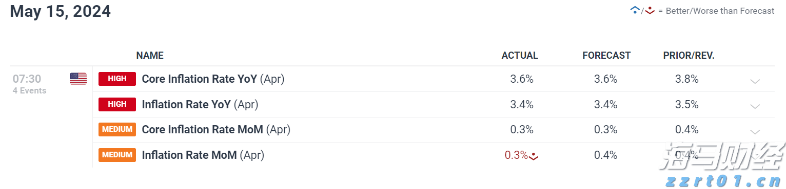 保险市场平台Accelerant Holdings(ARX.US)IPO定价21美元/股超出上限 募资达7.24亿美元