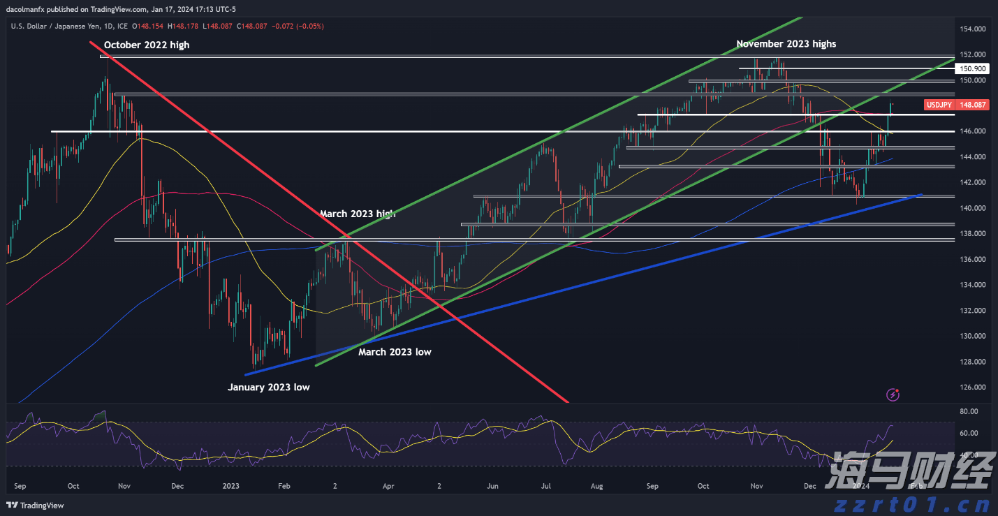 美俄阿拉斯加会谈结束 各方对乌克兰问题看法分歧 泽连斯基下周访美