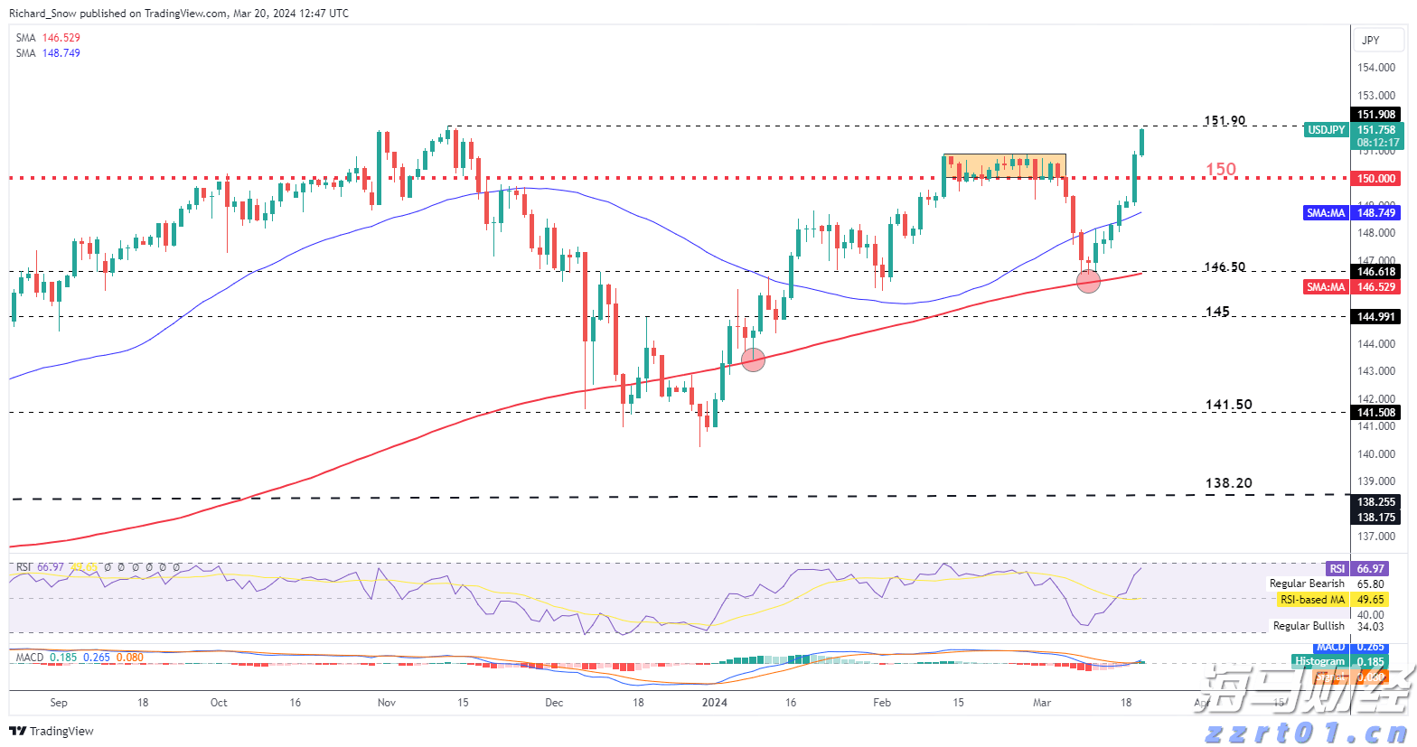汽车销量疲软，特斯拉(TSLA.US)的未来是否依赖于AI梦？