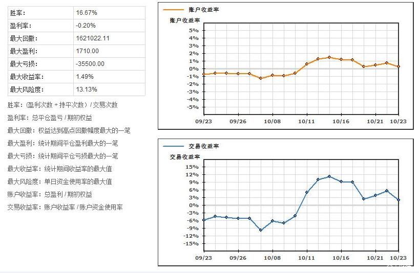 媒体报道：特斯拉(TSLA.US)机器人产量远未达标，承诺年底前生产5000台，现仅有几百台